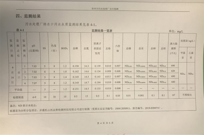 692污水9月份運(yùn)行穩(wěn)定，水質(zhì)穩(wěn)定達(dá)標(biāo).png